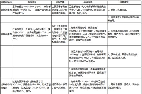 農(nóng)業(yè)冷鏈食品生產(chǎn)經(jīng)營新冠病毒防控與消毒技術指南通知