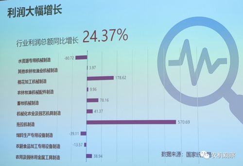 2020年農(nóng)機(jī)行業(yè)經(jīng)濟(jì)運(yùn)行與市場分析報(bào)告會概要——聚焦農(nóng)業(yè)生產(chǎn)經(jīng)營技術(shù)創(chuàng)新的核心路徑